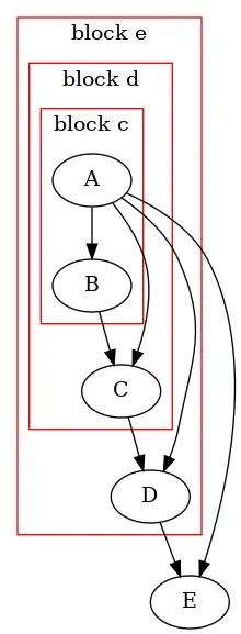 Confusing CFG for Relooper stackified