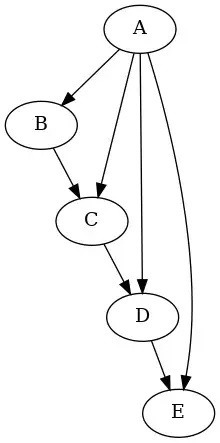 Confusing CFG for Relooper