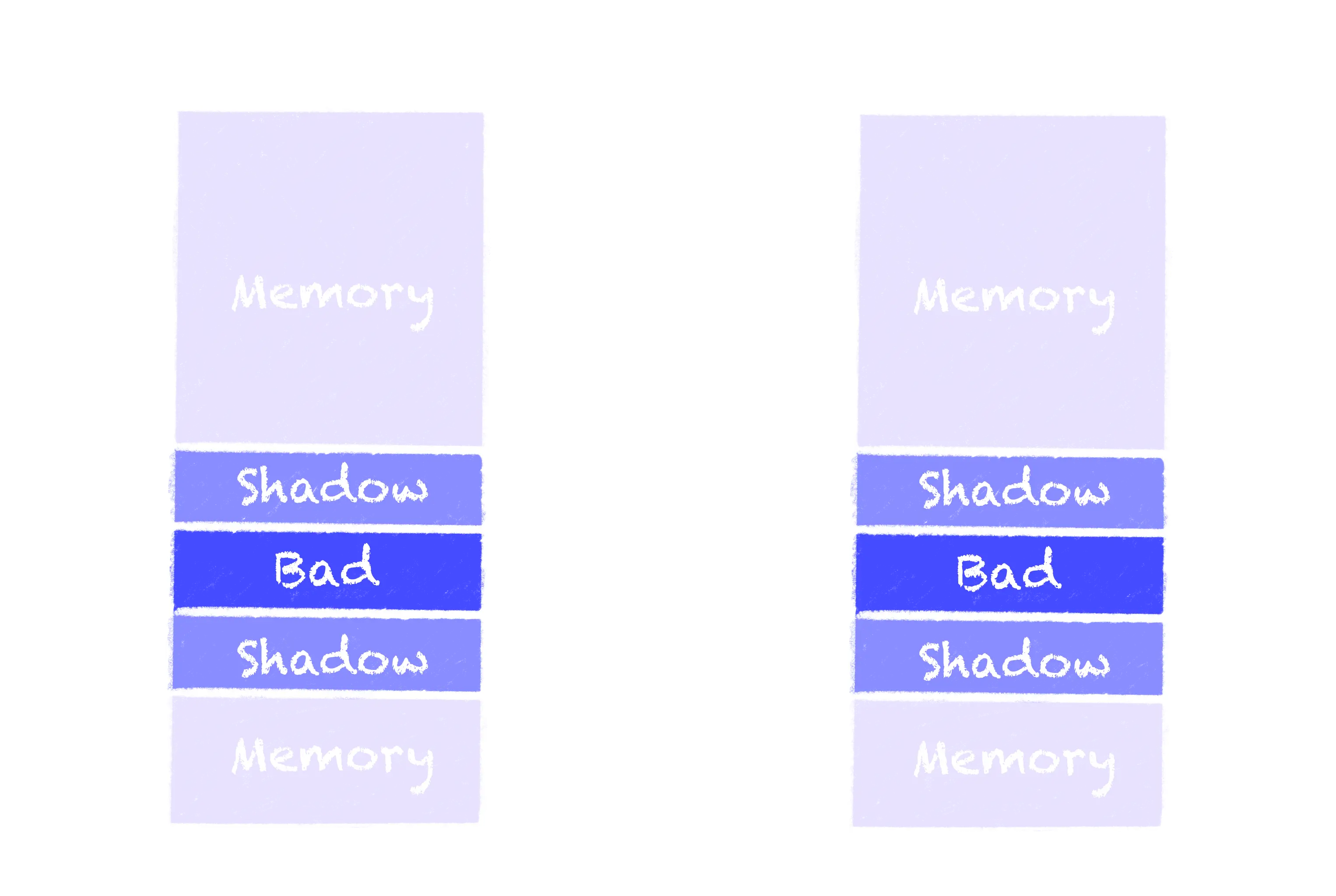 Address Sanitizer memory mapping