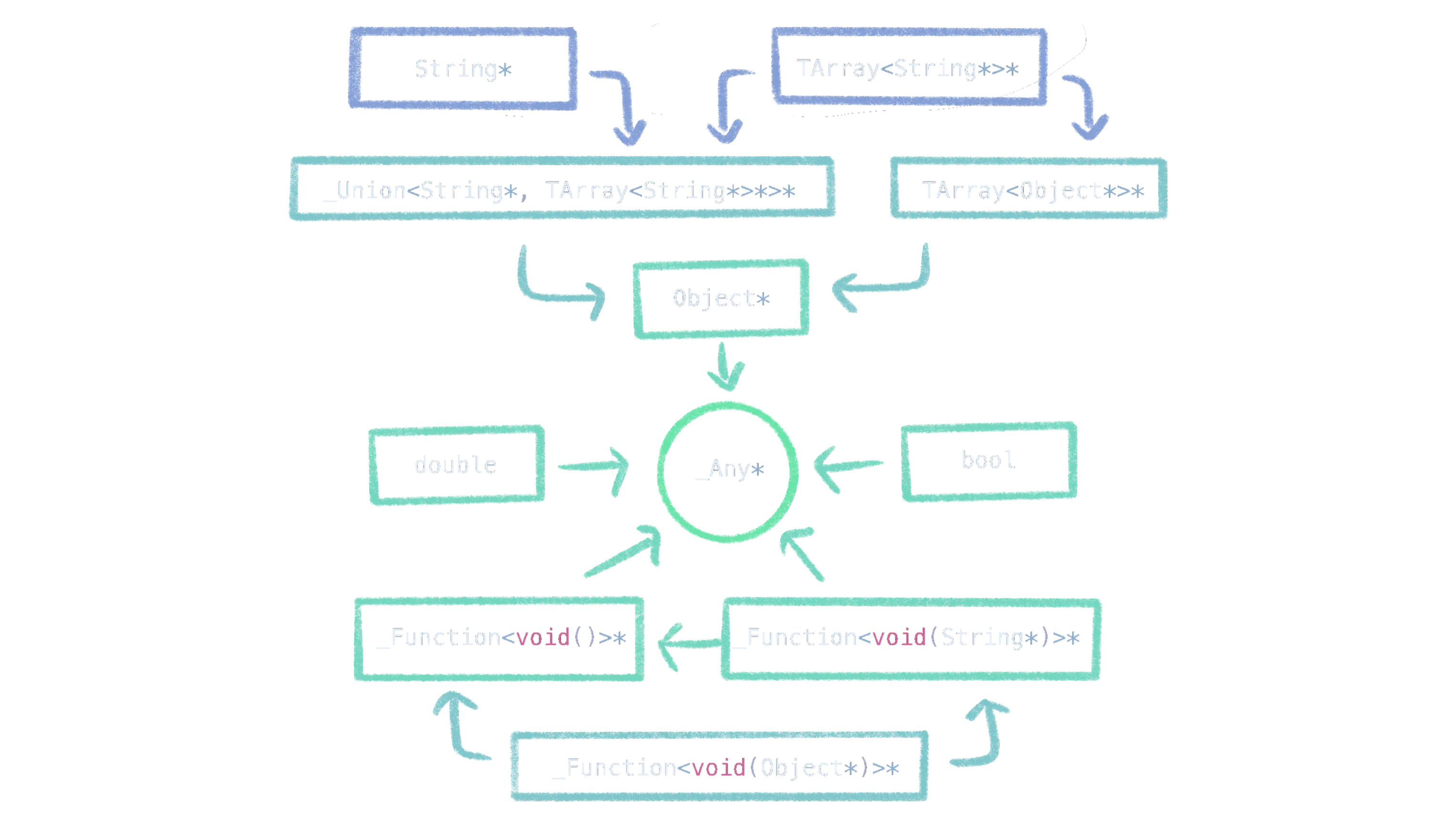 Clientlib fancy types