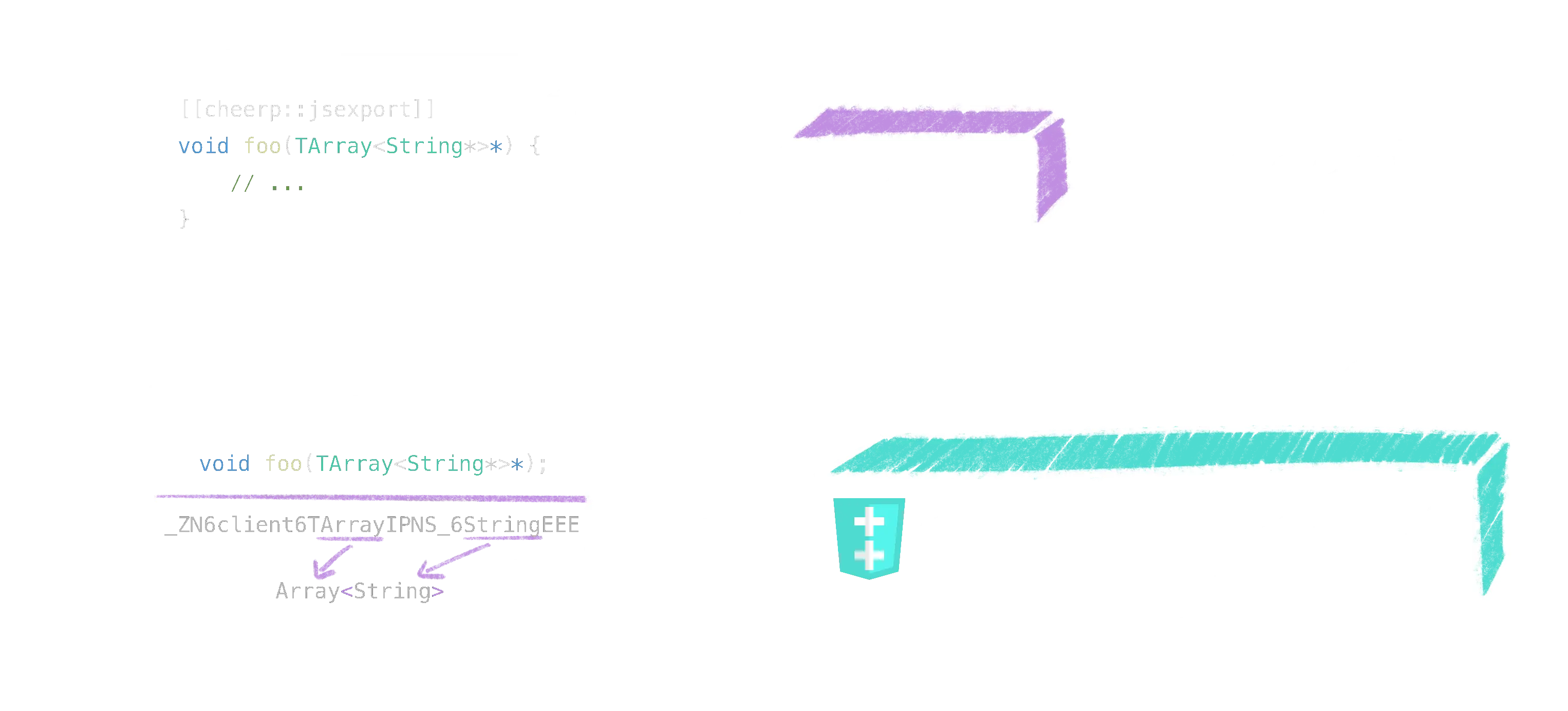 TypeScript declaration generator internals