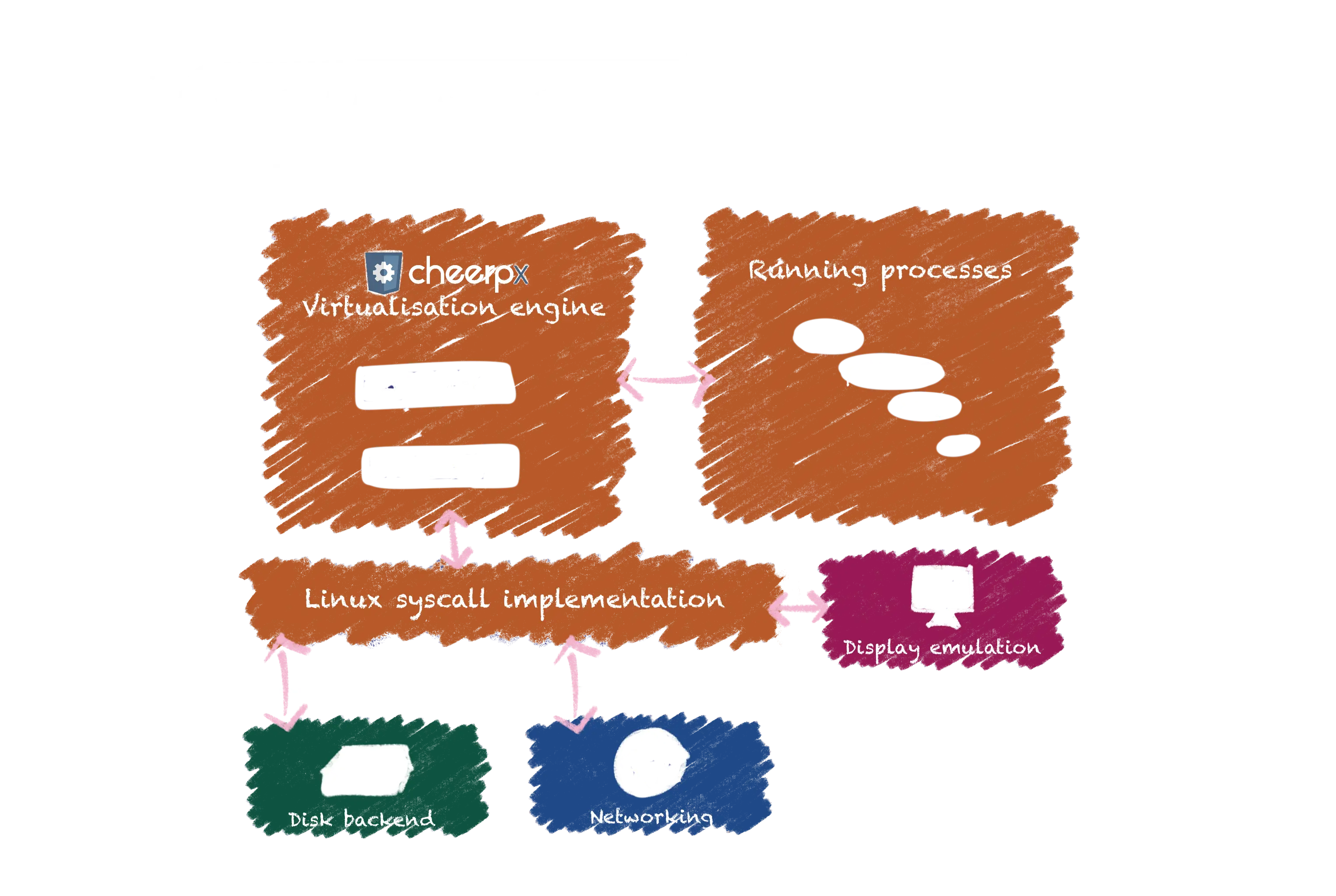 CheerpX Architecture